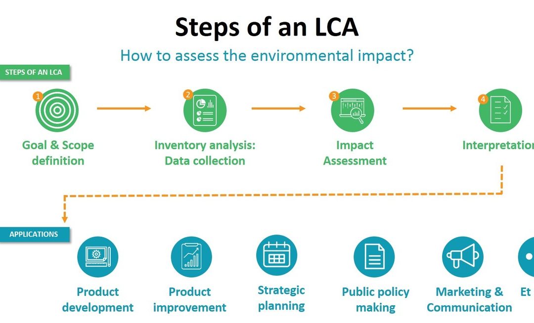 Lo studio LCA – life cycle assessment